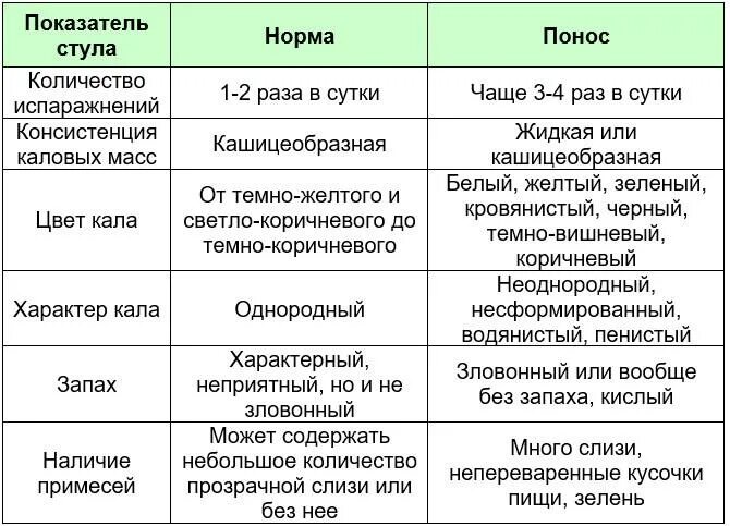 Пью 4 раза в неделю