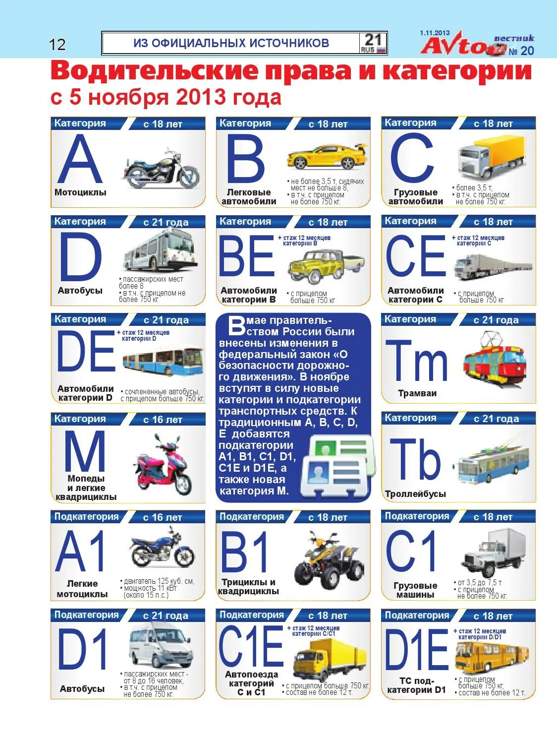 Категория б сколько пассажиров. Категории водительских прав с расшифровкой м1. Категории водительских прав с расшифровкой в в1 и с с1. Категории водительских прав с расшифровкой в 2021 году. Категории водительских прав а1 а2 а3.