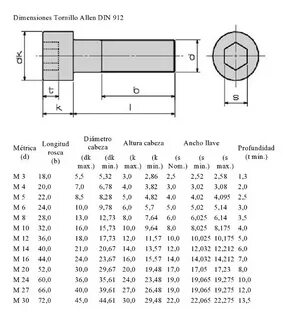 Din 912 размеры