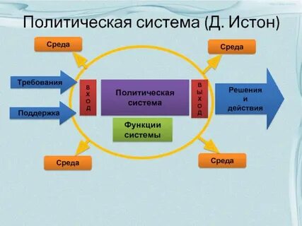 Системы д истона