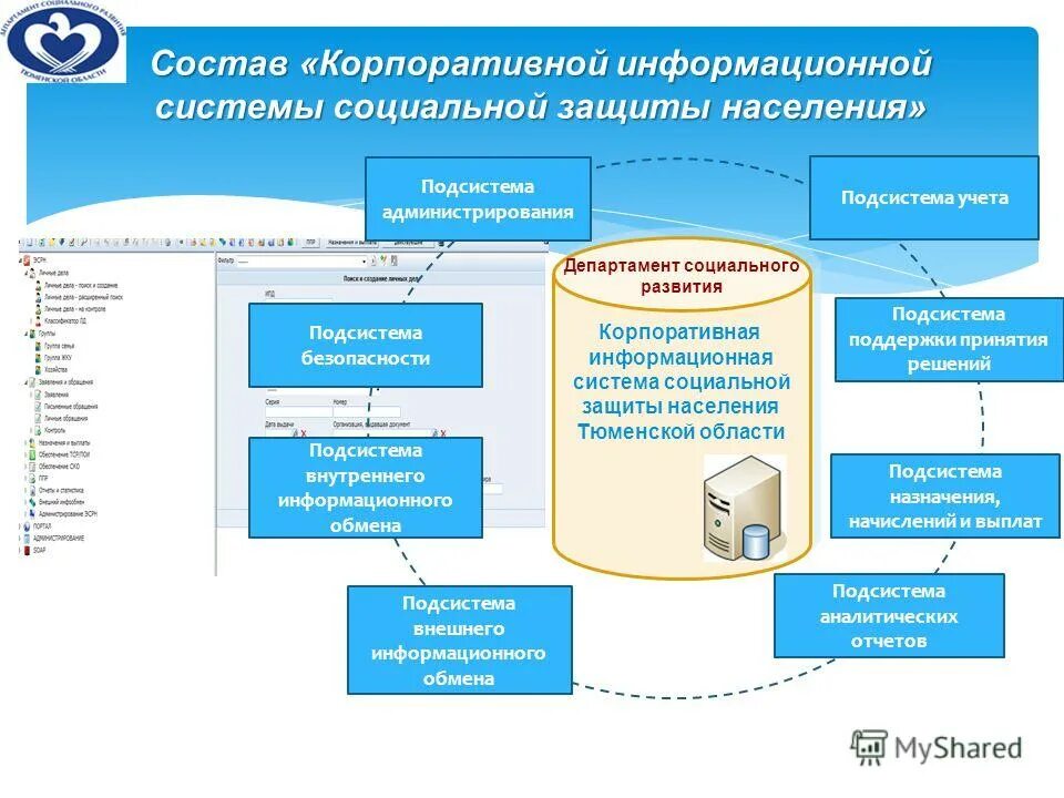 Соц защита программа. Информационные системы социальной защиты населения. корпоративные информационные системы. подсистемы социальной защиты. состав корпоративной информационной системы.