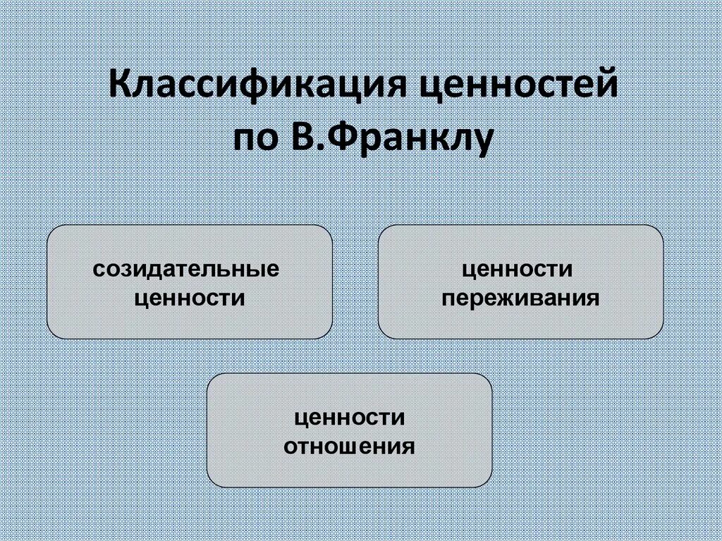 Виды ценностей. Классификация ценностей. Классификация ценностей человека. Ценности по Франклу. Виды ценностей Франкла.