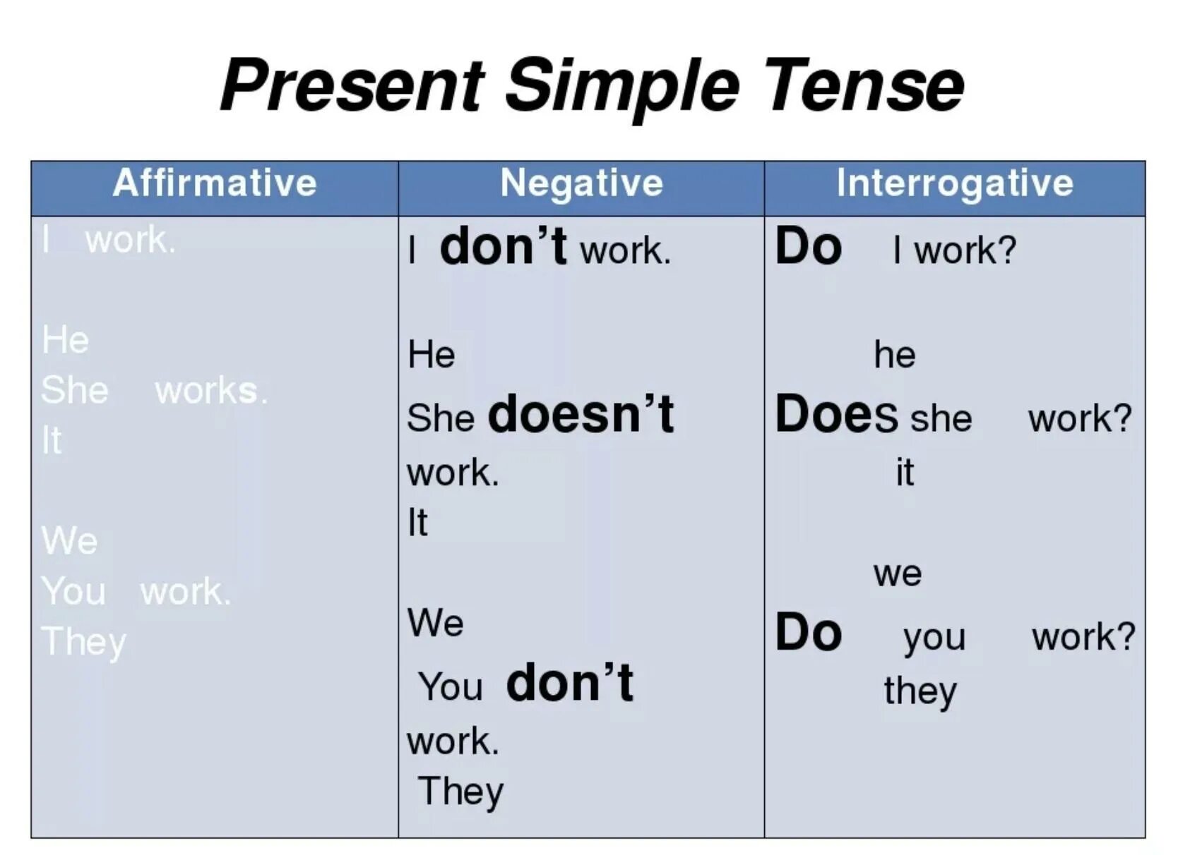 Present simple fact. Present simple Tense правило. Англ яз правило present simple. Present simple Tense — настоящее простое время. Презент Симпл в английском таблица.