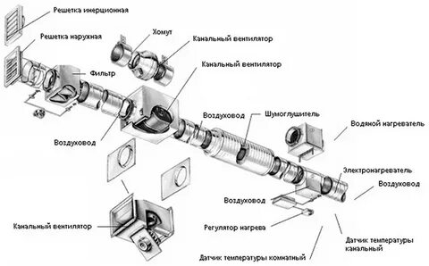 Схема приточной вентиляции