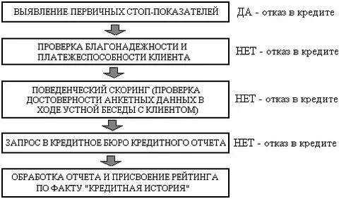Первично выявленный