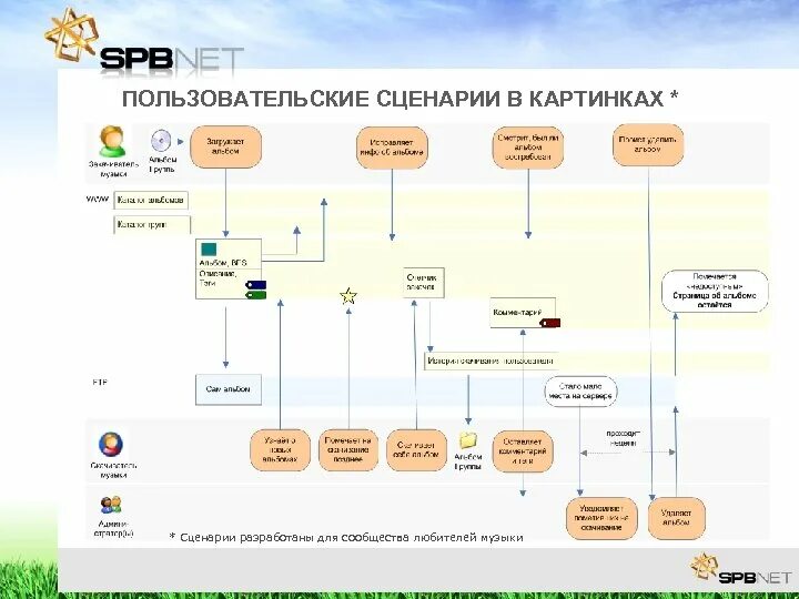 Программа для сценариев. Пользовательский сценарий. пользовательский сценарий пример. описание пользовательских сценариев. пользовательский сценарий шаблон.