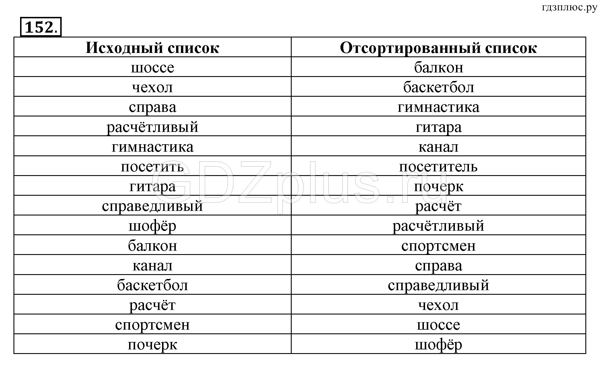 Тетрадь по информатике 5 класс 2