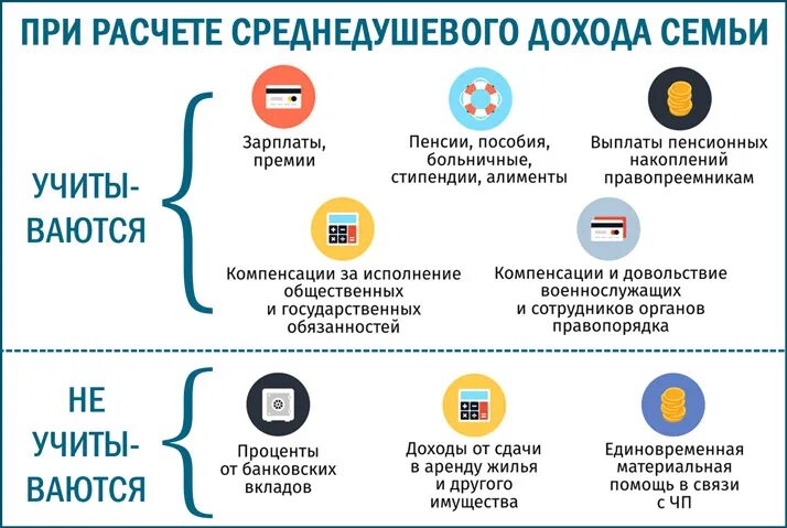 Ли пособие для малоимущих