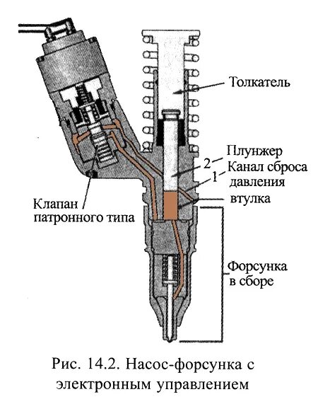 Насос форсунка работа. Форсунки впрыска топливные инжектор 416. схема топливная насос форсунка система форсунка. дизельная насос форсунка схема. схема форсунки дизельного двигателя vw.