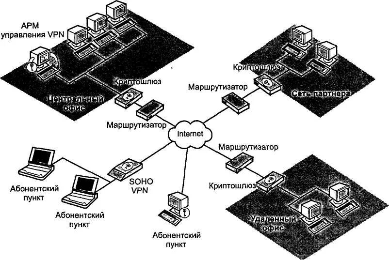 Управлять маршрутизатором