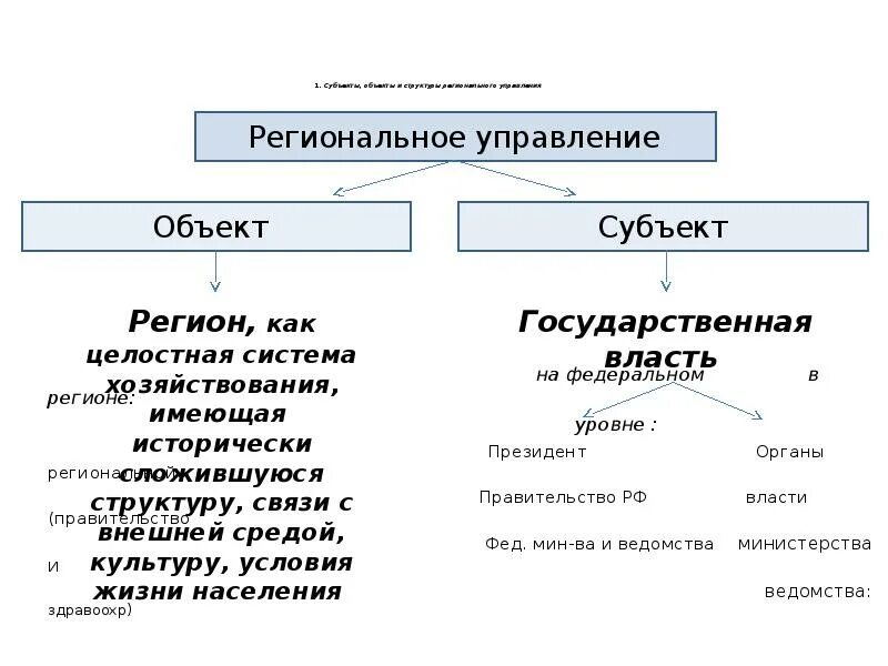 Объекты и субъекты высоко. Субъекты и объекты регионального управления. субъект и объект в теории регионального управления. субъекты, объекты и уровни регионального управления. субъект и объект примеры.
