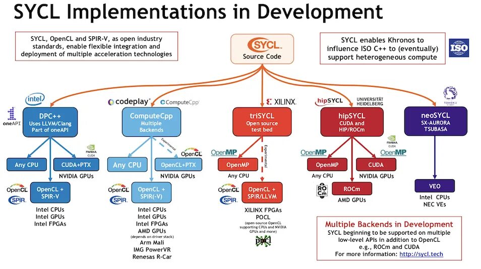 Opencl nvidia. Cuda programming language. opencl. opencl architecture. intel mkl-dnn.