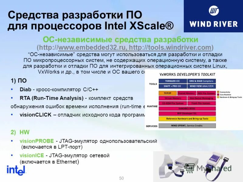 Средства разработки c. Средства для разработки и отладки программ. Отладчик микропроцессорных систем. Средства разработки программного обеспечения. Программы-отладчики для микропроцессоров.