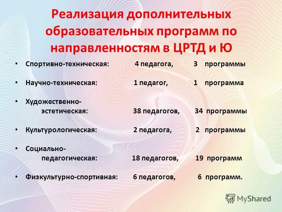 Дополнительная общеобразовательная программа по искусству. Дополнительная образовательная программа по изо. Программа для изо в доп образовании. Дополнительная общеобразовательная программа по искусству. Дополнительная общеобразовательная программа по искусству.