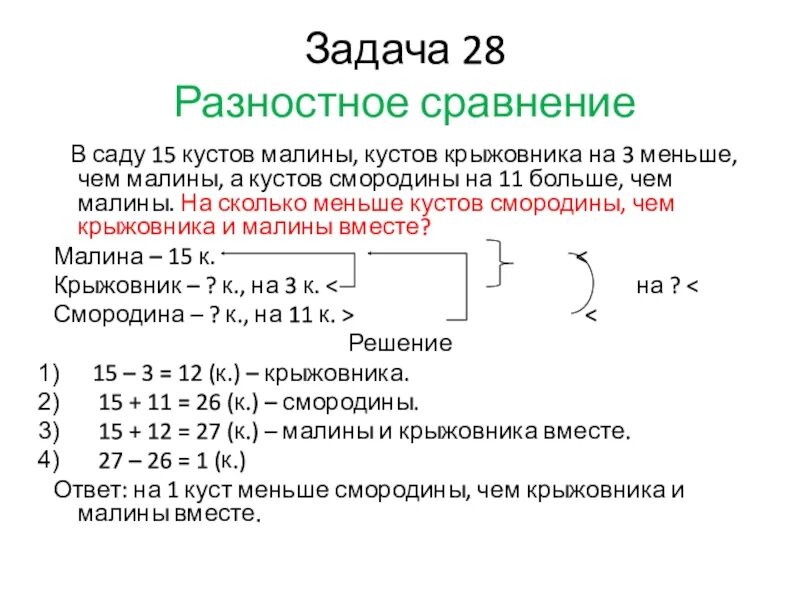 Задачи на разностное сравнение. Запись задач на разностное сравнение. Оформление задач на разностное сравнение. Решение задач на разностное сравнение. Задачи на разностное сравнение повторение