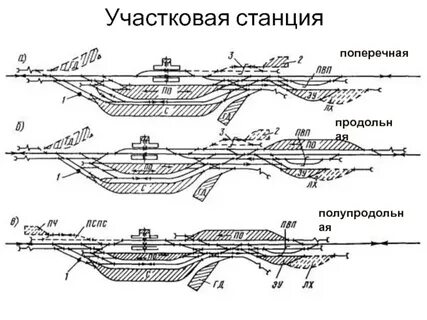 Виды станций жд