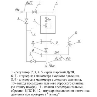 Грпш характеристики
