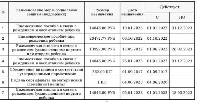 Сколько путинское пособие