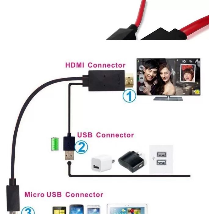 Как воспроизвести телефон через телевизор. Как подключить телефон к телевизору через USB кабель. Как подключить телефон самсунг к телевизору через HDMI. Как подключить провод USB К телевизору. Подключение телефона к телевизору через USB кабель андроид.