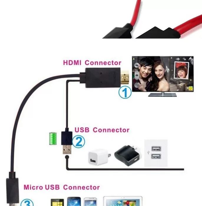 Как подключить телефон к телевизору через USB кабель. Как подключить телефон самсунг к телевизору через HDMI. Как подключить провод USB К телевизору. Подключение телефона к телевизору через USB кабель андроид. Как передавать картинку с телефона на телевизор