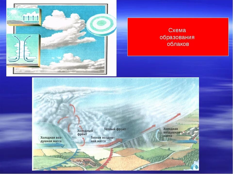Схема образования облаков. Как образуются облака схема. Облака холодного воздуха. Конвекция образование облаков.