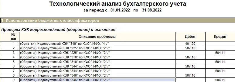 Что такое КЭК В 1с. 304.05 Счет в бюджетном. Что такое аналитические счета КЭК. КЭК это в бухгалтерии. Кэк счета