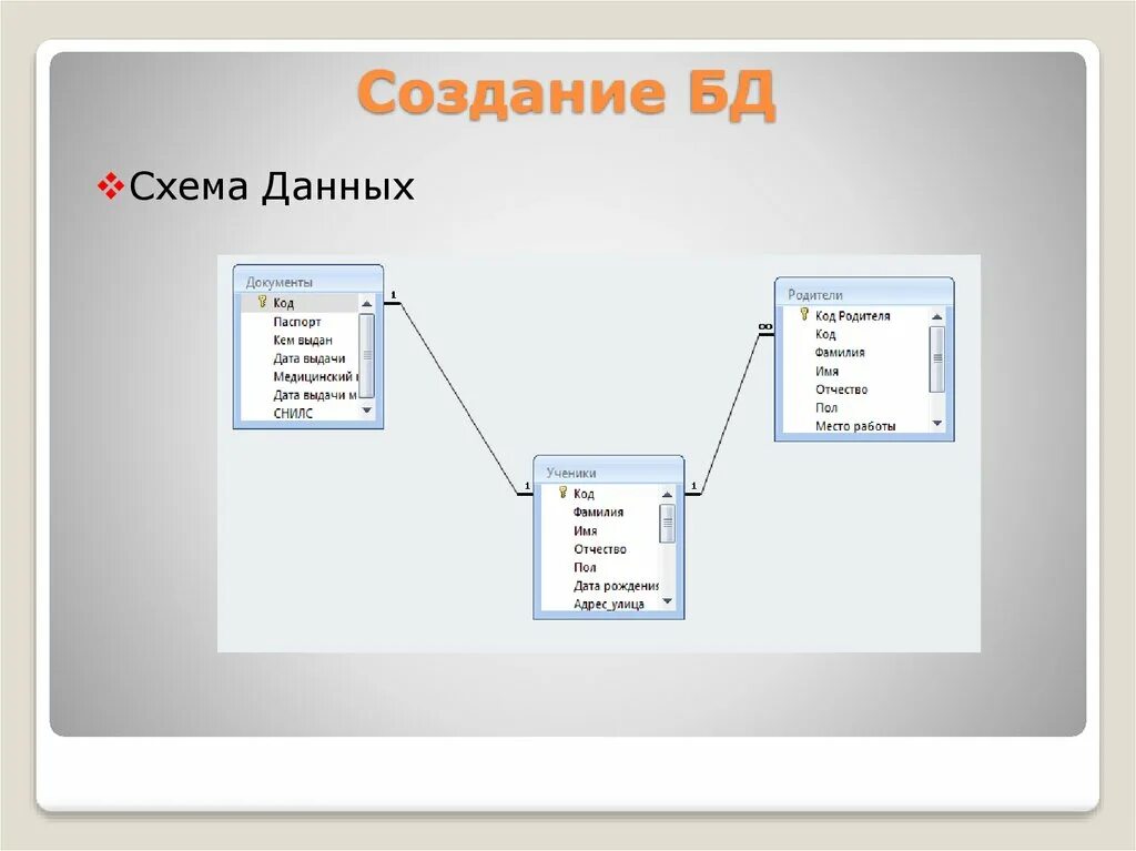 Схема данных. Схема базы данных. Схема данных БД. Построение схем баз данных. Легкие базы данных