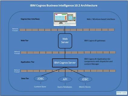 Ibm web