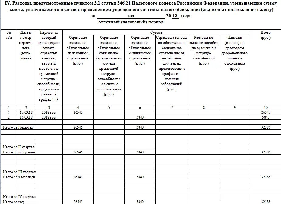 346 нк рф расходы. Образец книгу учетов доходов и расходов ИП при УСН. Книга доходов и расходов для ИП на УСН образец заполнения. Книга учета доходов и расходов для УСН В 2023 году. Образец заполнения журнала доходов и расходов при упрощенке.