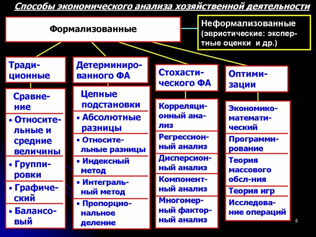 Величины экономического анализа. Эвристические способы анализа. Эвристические методы экономического анализа. Неформализованные методы экономического анализа. Неформализованные методы и приемы анализа.