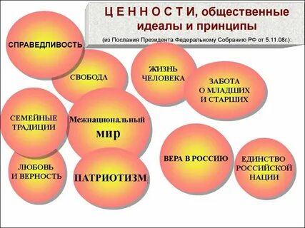 Какие ценности легли в основу данных принципов