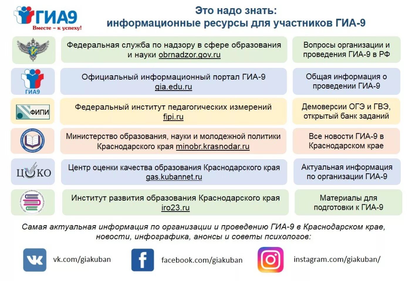 Сайте ознакомиться с информацией. Памятка для участников ГИА 9. Федеральные информационные ресурсы для подготовки к ГИА-9. Информационные ресурсы для участников ГИА. Памятка по подготовке к ГИА.