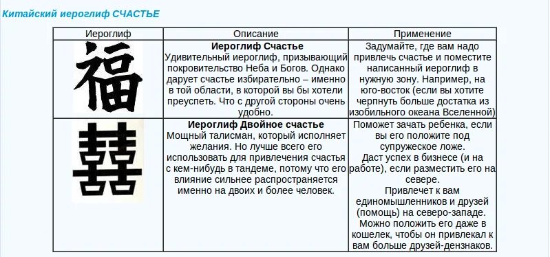 Переведи на китайский шаг. Китайские таблички с иероглифами. Китайский символ счастья. Иероглифы на удачу и богатство. Различие иероглифов китайских и японских и корейских.