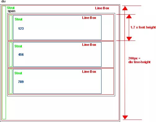 Span style width. Line-height. Высота строки html. Line-height CSS что это. Высота строки CSS.