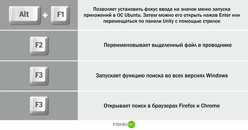 Назначение кнопок на клавиатуре компьютера f1-f12. Функции клавиш f. F1 - f12 клавиатура. Функции f1-f12.