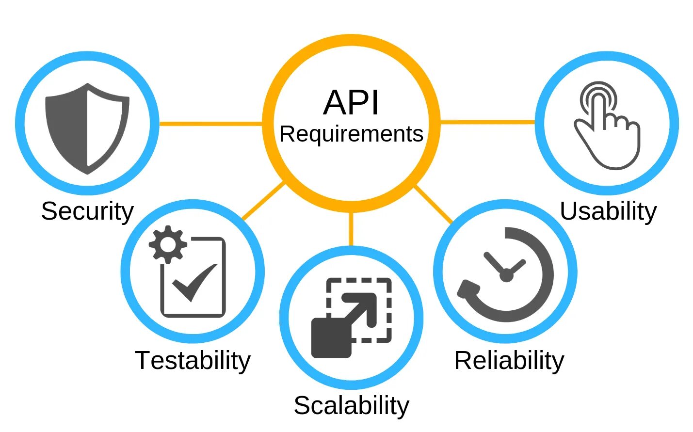 Возможности api. API запчасти. API контент. Картинки API Development. Методы АПИ.