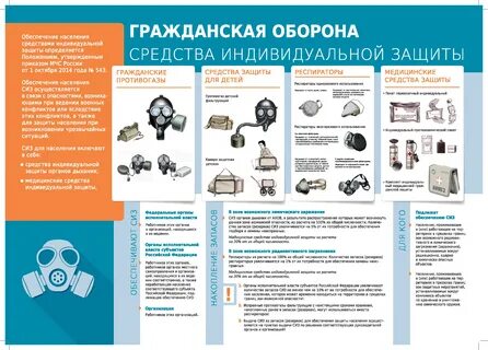 Средства индивидуальной защиты обеспечивают