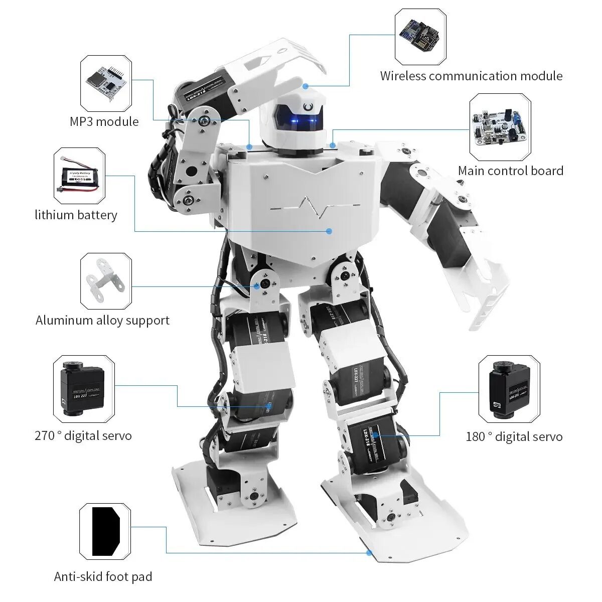 Robots mp3. Fробот. Bipedal Robot Arduino. Робот танцевалка с пулялкой. Программирование роботов фон.