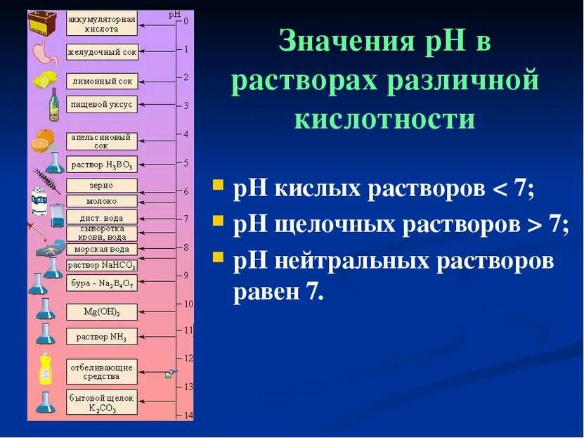 Значения PH В растворах различной кислотности. PH раствора щелочи. Слабокислый раствор это. Щелочныеии кислые растворы.