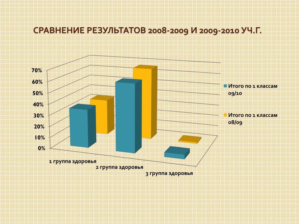 6 в сравнении с результатом. Сравнение результатов. Сравнение результат сравнения 1 класс. Сравнить Результаты. Сравнение результатов картинка.