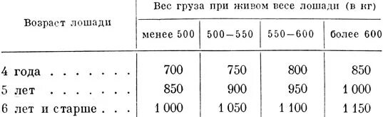 Средняя Живая масса лошадей. Таблица живой вес лошади. Средний живой вес лошади. Сколько весит средний конь. Сколько весит код