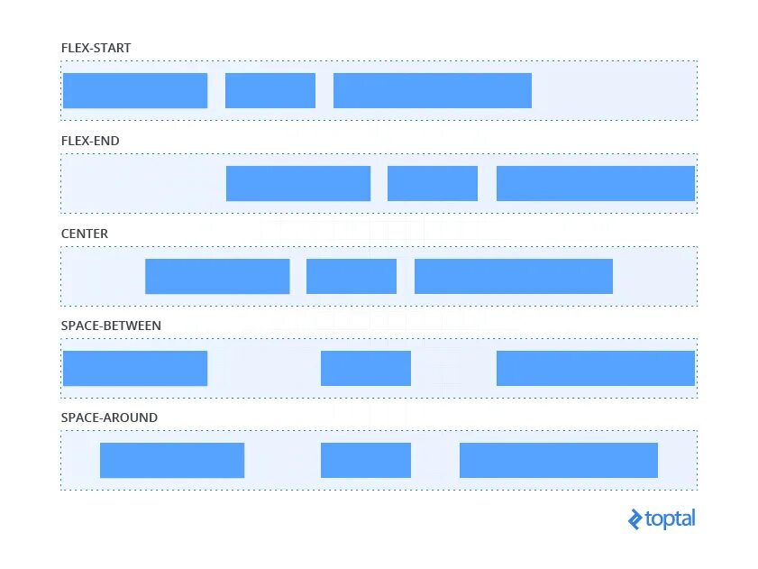 Флексы CSS. Оси Flexbox. Шпаргалка дисплей Флекс. Display Flex Block.