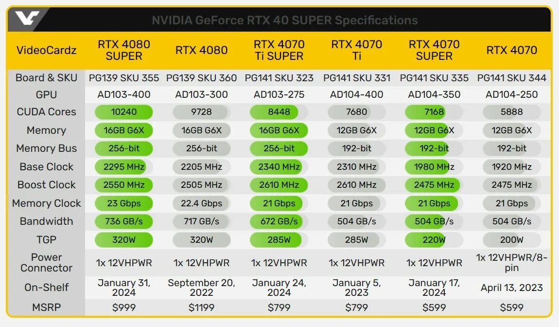 Сравнение видеокарт 4070 ti super. Сравнение видеокарт 4070 ti super
