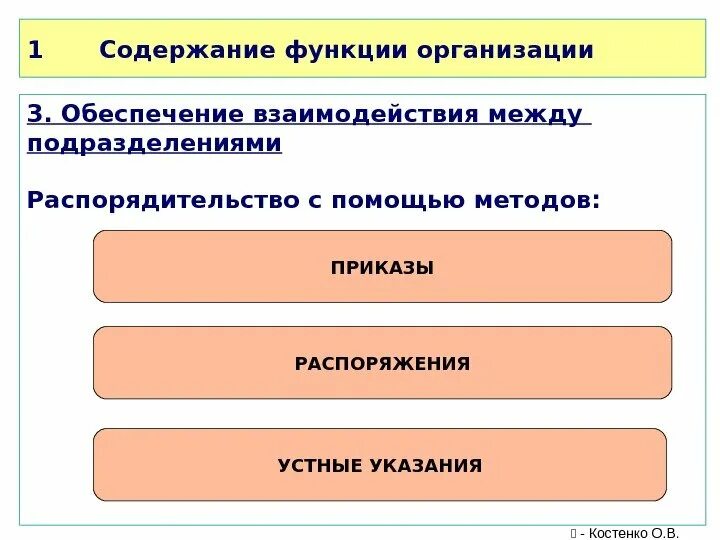 Составляющие функции организация. Функции организации. Взаимодействие отделов в организации. Методы осуществления функции организация. Функции предприятия.