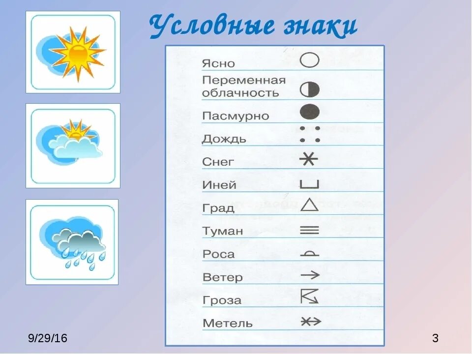 Как обозначить облачность