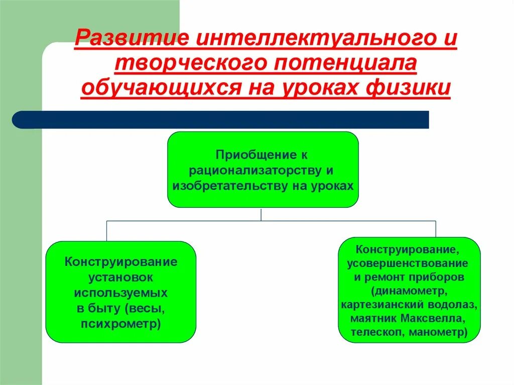 Методы на уроках физики. Развитие интеллектуального потенциала. Методы на уроке физики. Развитие интеллектуальных способностей обучающихся..