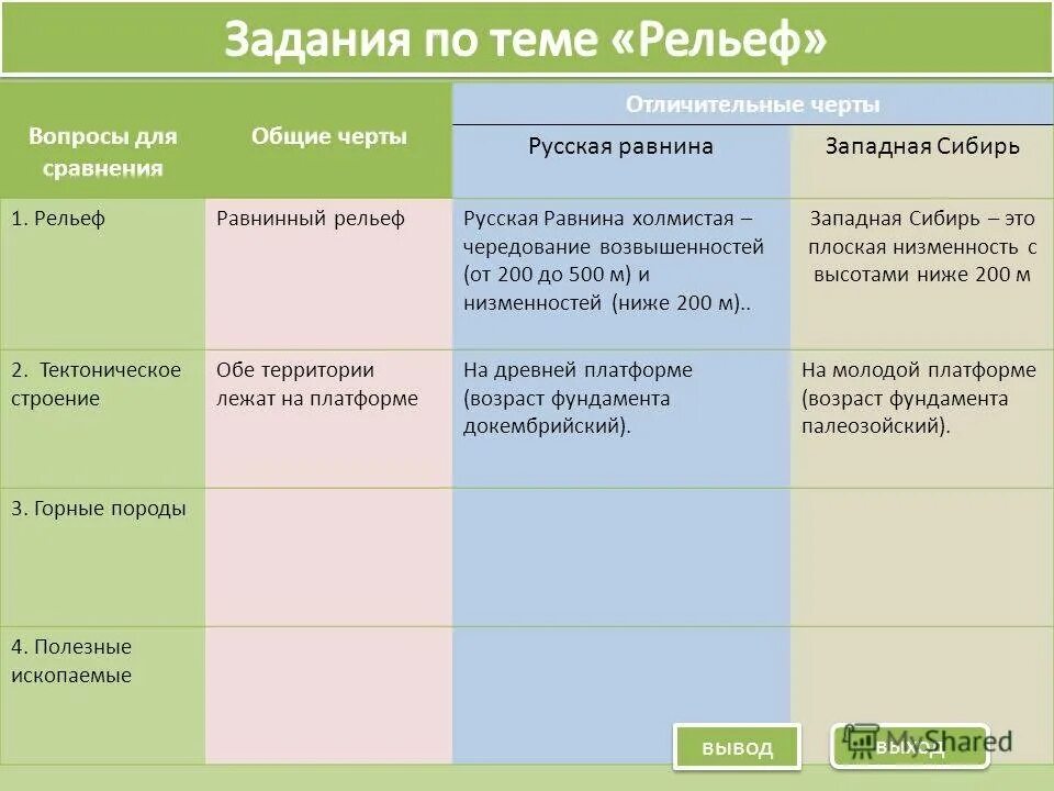 Различия западной и восточной сибири. Сравнение Восточно европейской и Западно сибирской равнины. Сравнение русской и Западно сибирской равнины. Табоиц ркльеф Западно сибирской рав. Таблица по географии русская и Западно-Сибирская равнина Западно.