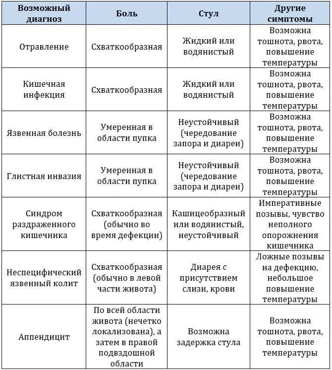Беременность по неделям ощущения симптомы