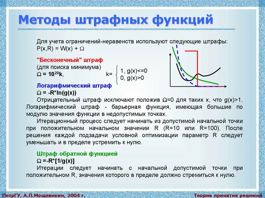 Использованные функции для решения задач. Метод штрафных функций. Метод штрафных и барьерных функций. Достоинства метода штрафных функций. Штрафная функция метод оптимизации.