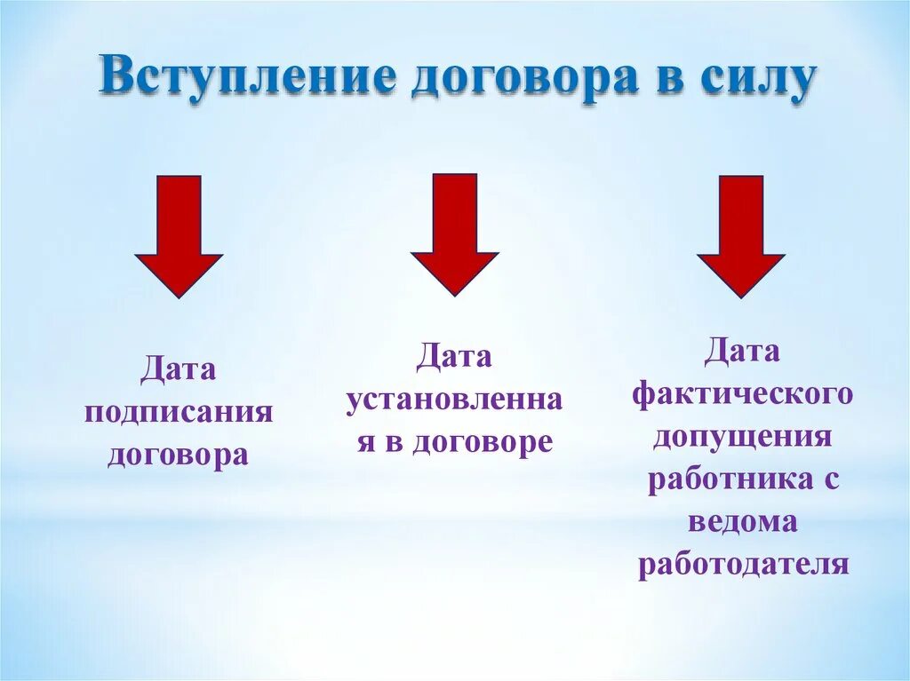 Дата договора. Дата в договоре. Дата подписания договора. Дата заключения договора и Дата подписания. Дата на договоре и Дата подписания.